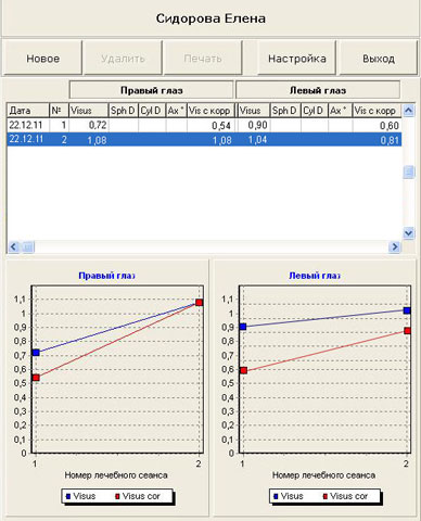 Комплекс БОС коррекции зрения «Биосвязь»