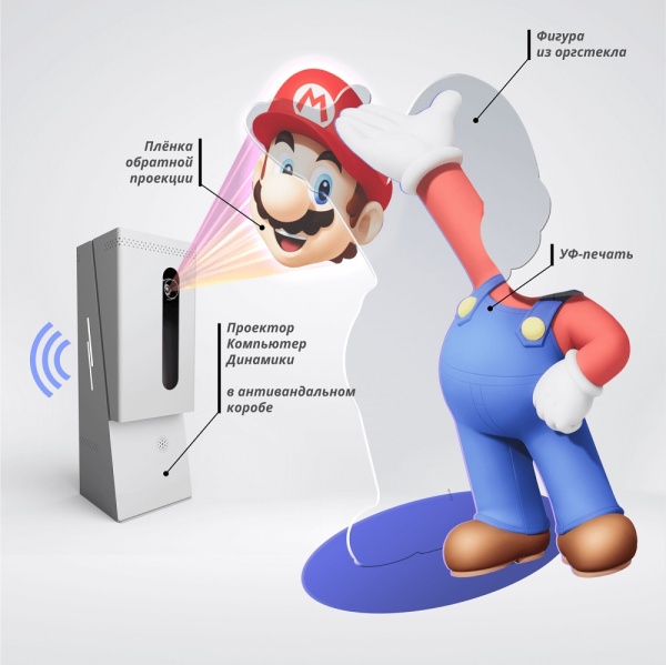 Виртуальный промоутер LIGA "Премиум"