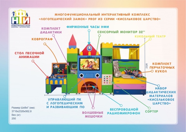 Интерактивный комплекс НФИ «Логопедический Замок prof» из серии «Кисельковое царство»