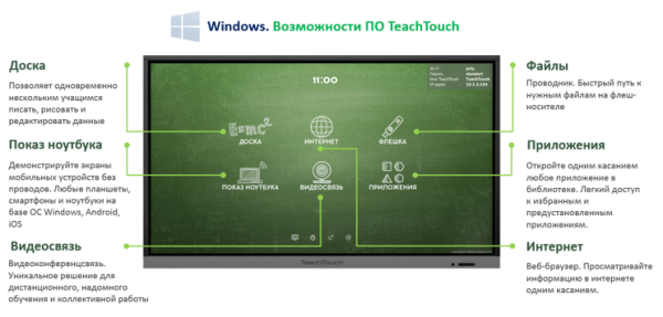Интерактивный комплекс TeachTouch 3.5 65", ПК Core i5, Win10 + Android 7.0 для школ. Купить в It-concept16