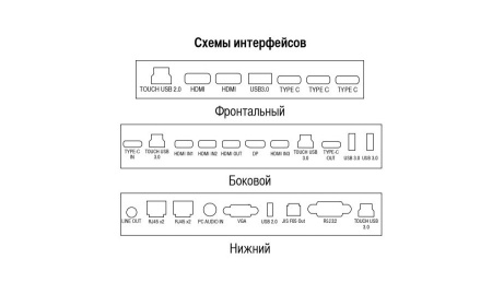 Интерактивная панель TeachTouch 7.5 86". Купить по лучшей цене
