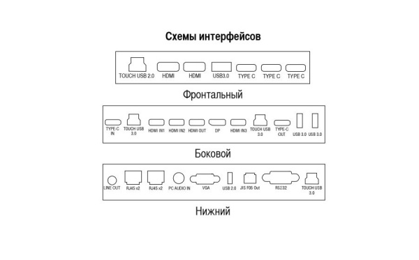 Интерактивная панель TeachTouch 7.5 86"