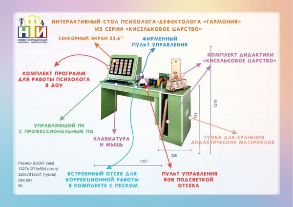 Интерактивный стол психолога-дефектолога НФИ «Гармония» из серии «Кисельковое царство»