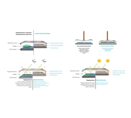 Интерактивная LED панель Newline TT-7520HO. Купить по лучшей цене