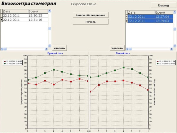 Комплекс БОС коррекции зрения «Биосвязь»