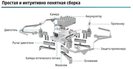 Квадрокоптер учебный "Светлячок"