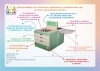 Интерактивный стол психолога-дефектолога НФИ «Гармония prof edu» из серии «Кисельковое царство»