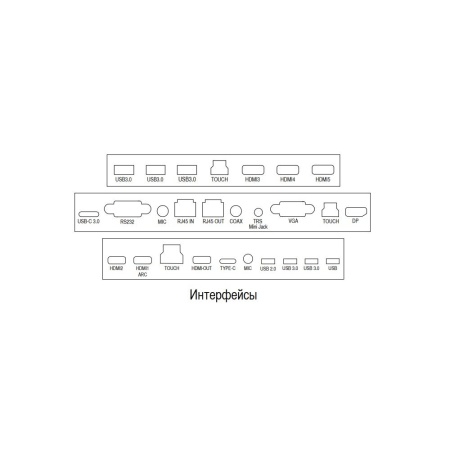 Интерактивная панель TeachTouch ВT70-86U. Купить по лучшей цене