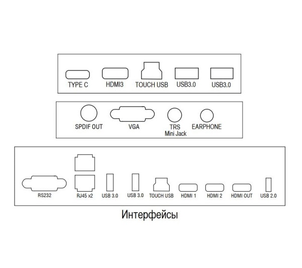 Интерактивная панель TeachTouch 5.0 LE 55" 8/64 Гб для школ. Купить в It-concept16