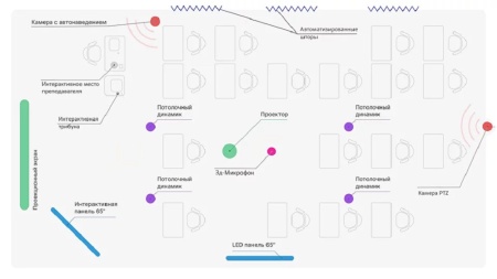 Интерактивный класс Azbooka Class Custom 4K