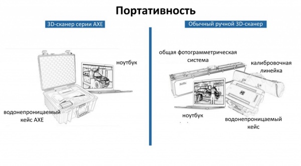 3D сканер ScanTech AXE-G7
