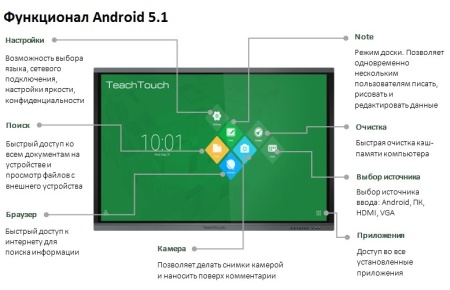Интерактивный комплекс TeachTouch 3.0 65", ПК Core i5, Win10 + Android 5.1. Купить по лучшей цене