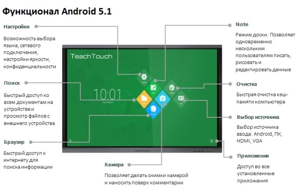 Интерактивный комплекс TeachTouch 3.0 65", ПК Core i5, Win10 + Android 5.1