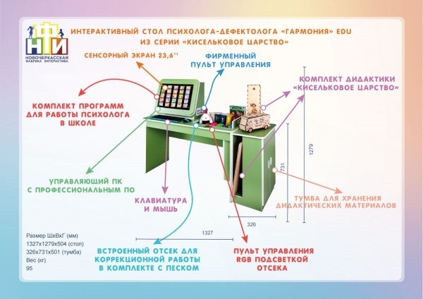 Интерактивный стол психолога-дефектолога НФИ «Гармония edu» из серии «Кисельковое царство»