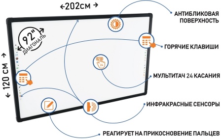 Интерактивная доска New Touch S92