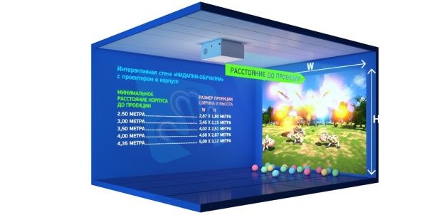 Интерактивная стена Interactive Project "Кидалки" (ПО, компьютер, проектор 3000лм, металлический корпус)