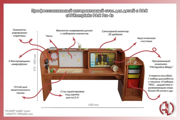 Профессиональный интерактивный стол для детей с РАС PRO 4 AV Kompleks
