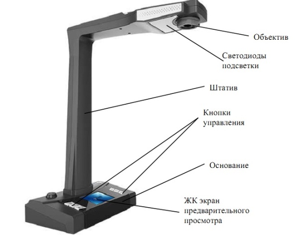 Книжный сканер DOKO BS16