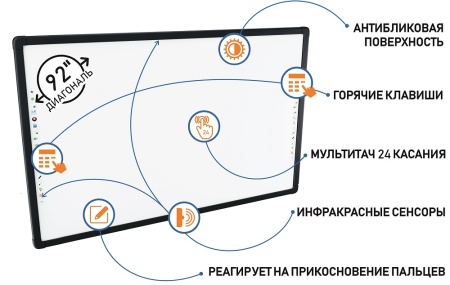 Интерактивная доска New Touch P96