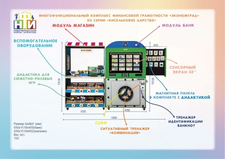 Многофункциональный обучающий комплекс финансовой грамотности НФИ «Экономград» kids из серии «Кисельковое царство»