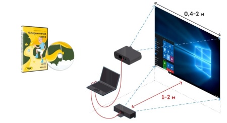 Комплекс «Интерактивная стена» с датчиком Kinect