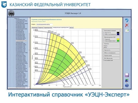 Тренажер компьютерный для обучения и подготовки персонала по эксплуатации скважин, оборудованных установками электроцентробежных насосов (ТЭС-К УЭЦН) Zarnitza