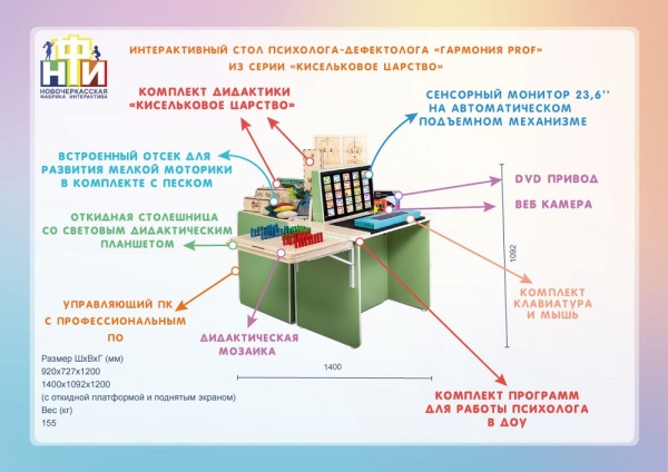Интерактивный стол психолога-дефектолога НФИ «Гармония prof» из серии «Кисельковое царство»