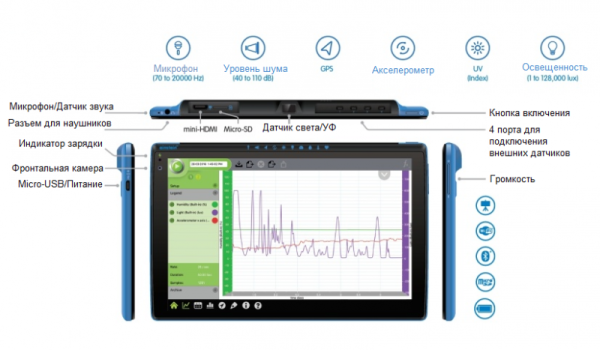 Планшетный регистратор данных einstein™ Tablet+3