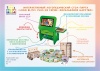 Интерактивный логопедический стол-парта НФИ «Logo Blitz» Plus из серии «Кисельковое царство»