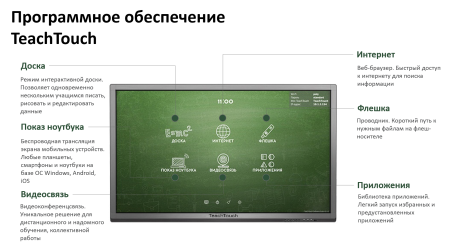 Интерактивный комплекс TeachTouch 3.0 75", UHD для школ и учебных учреждений
