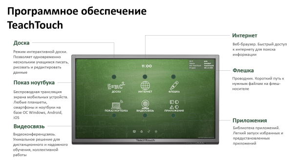 Интерактивный комплекс TeachTouch 3.0 75", UHD для школ. Купить в It-concept16