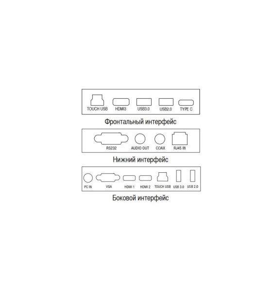 Интерактивная панель TeachTouch 5.5LE 75”