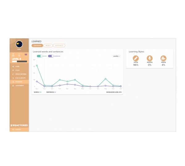 Sanako Reactored Онлайн платформа для обучения иностранным языкам (51-100 пользователей), 5 лет подписки
